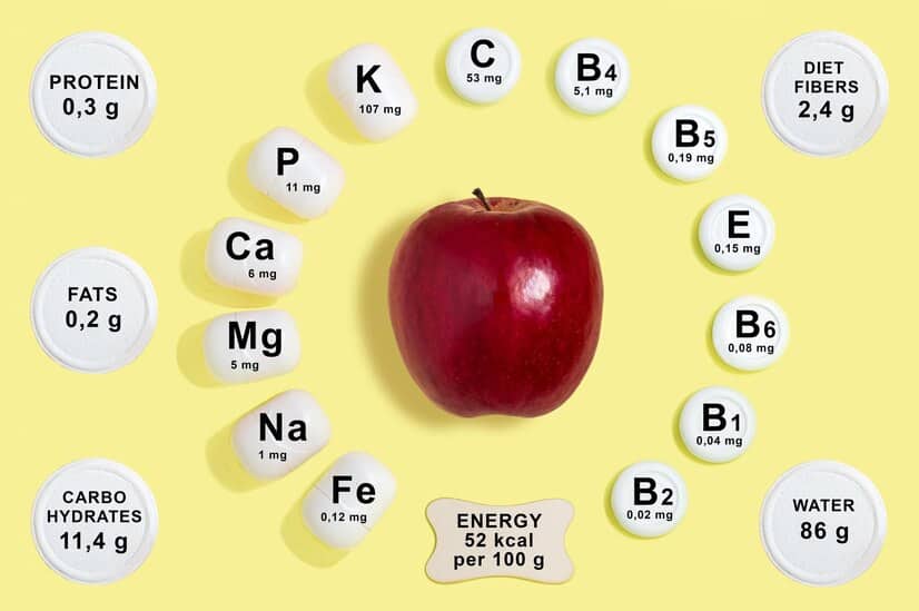 Useful Vitamins And Minerals